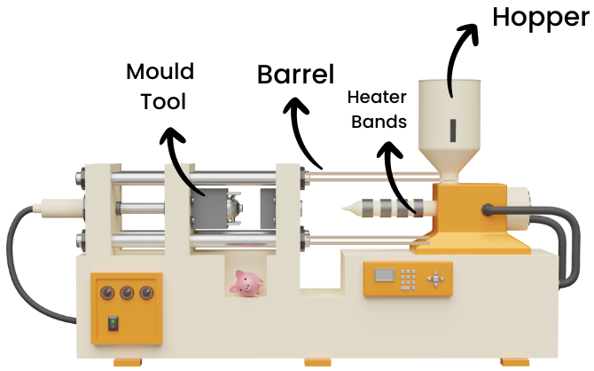 Injection moulding machine diagram